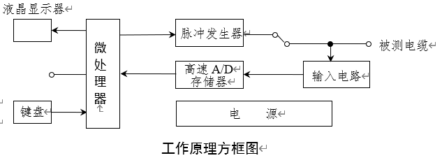 工作原理 工作原理