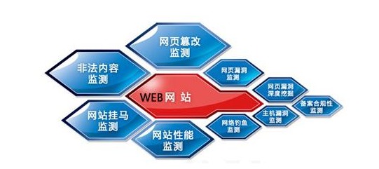 軟件為何要定制開發(fā) 揭秘內(nèi)幕與核心價(jià)值