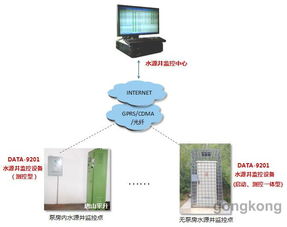水源井自動化控制系統(tǒng) 網(wǎng)絡(luò)工程驅(qū)動下的智能化革新